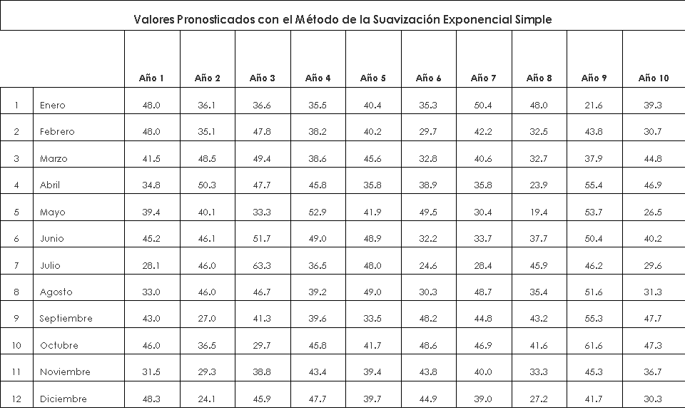 Tabla 3.8